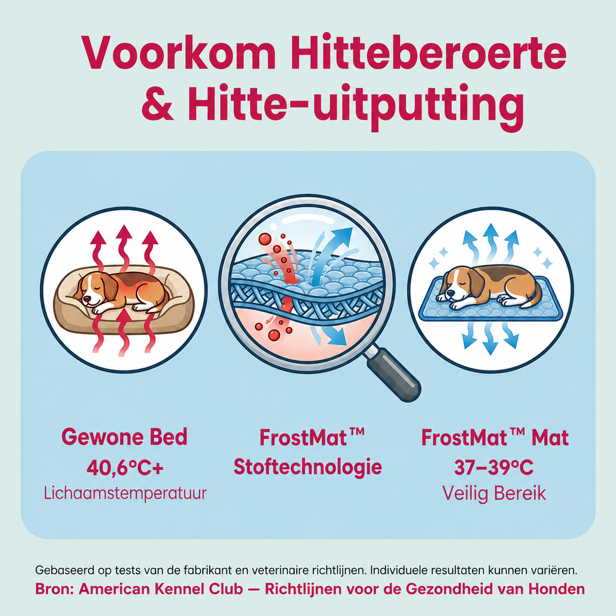 FrostMat™ - Met Koelende Stoftechnologie