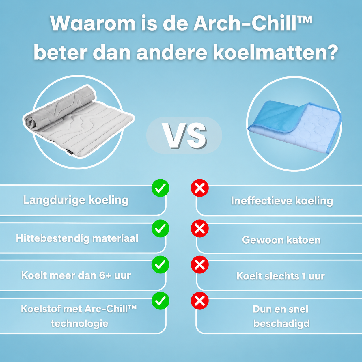 Verkoelende Honden Mat