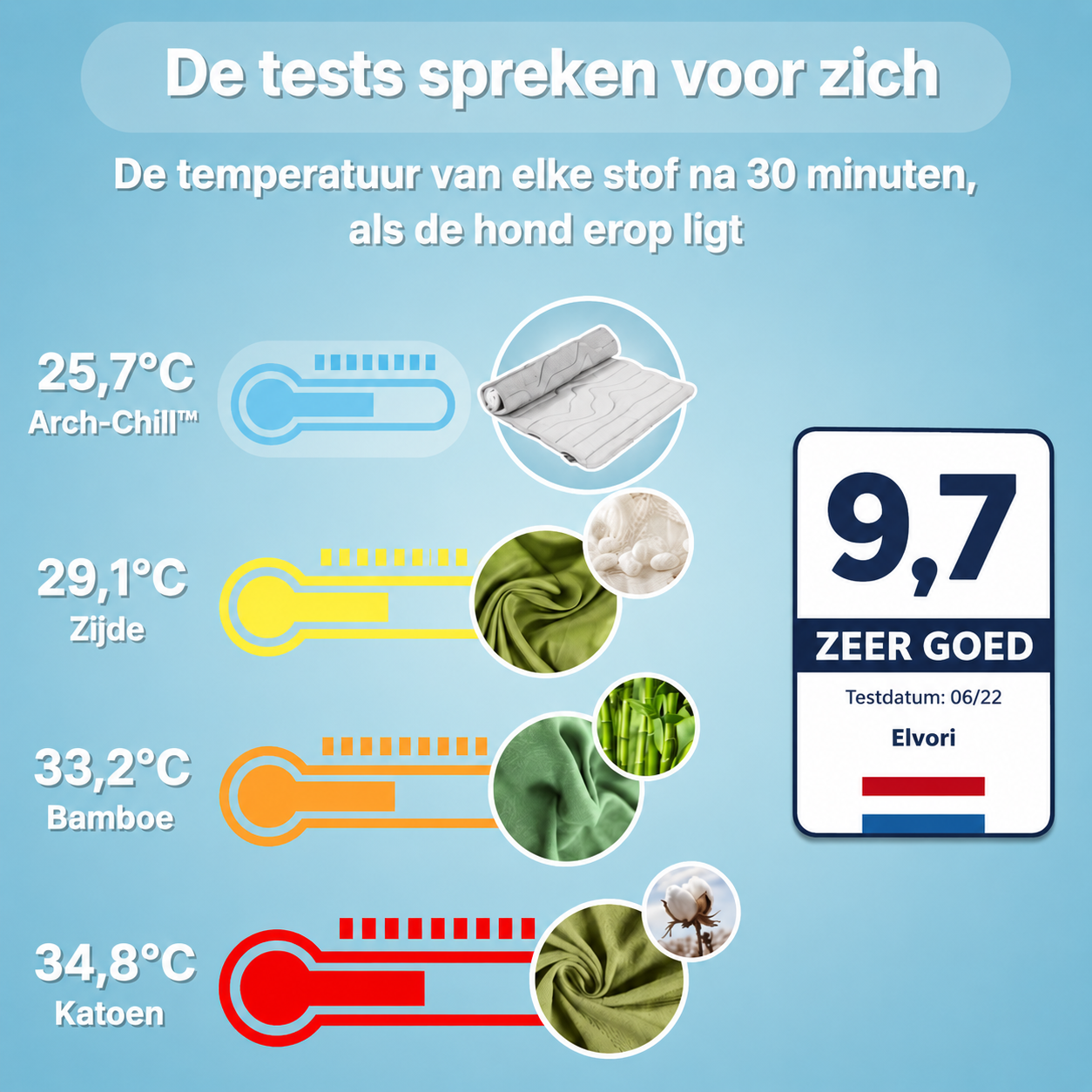 Verkoelende Honden Mat