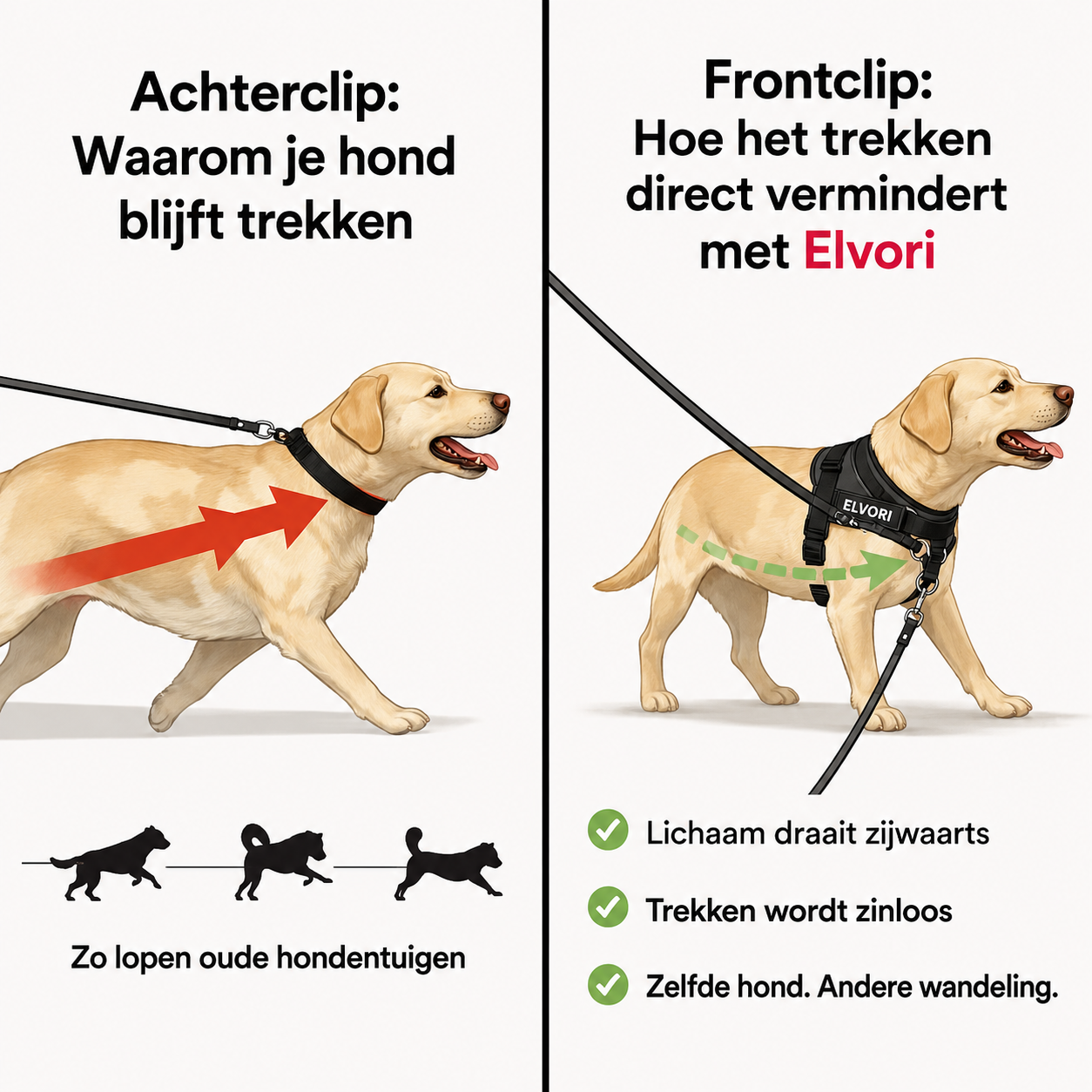 Elvori Anti-Trek Tuigje voor Honden