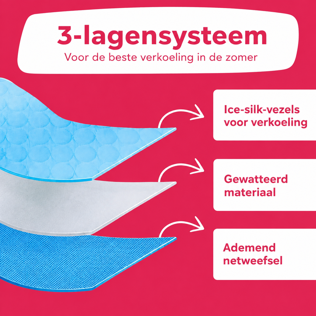 Frostmat Voor Katten