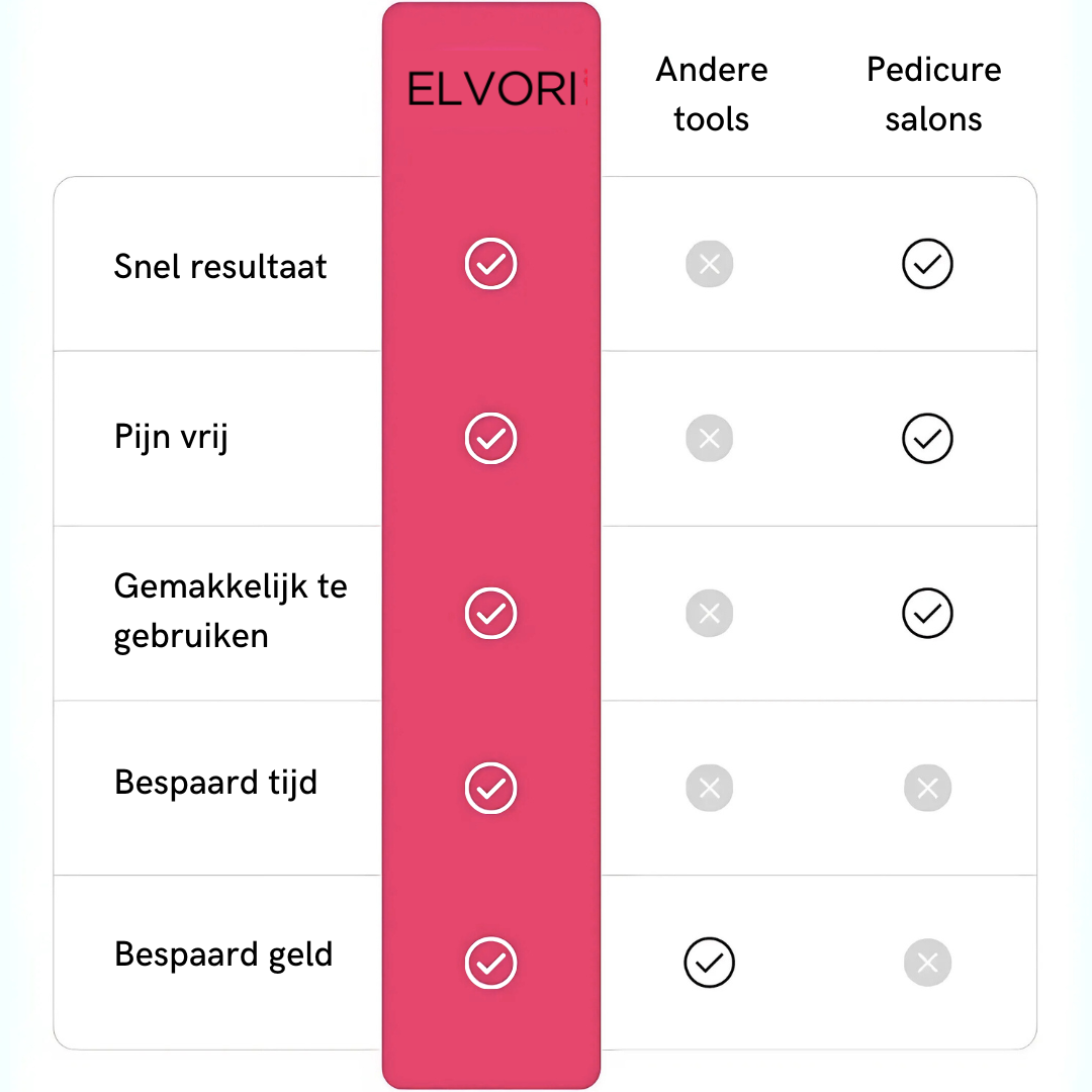 Elvori Eeltverwijderaar Pro 3