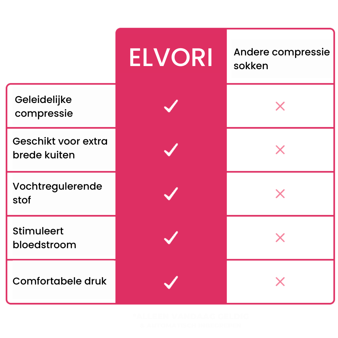 Elvori™ Brede Compressiekousen Voor Pijnverlichting